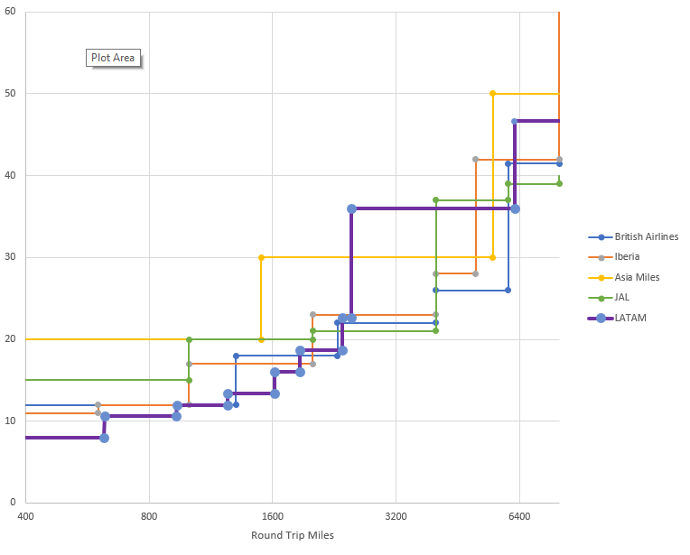 NewMileageChart.png