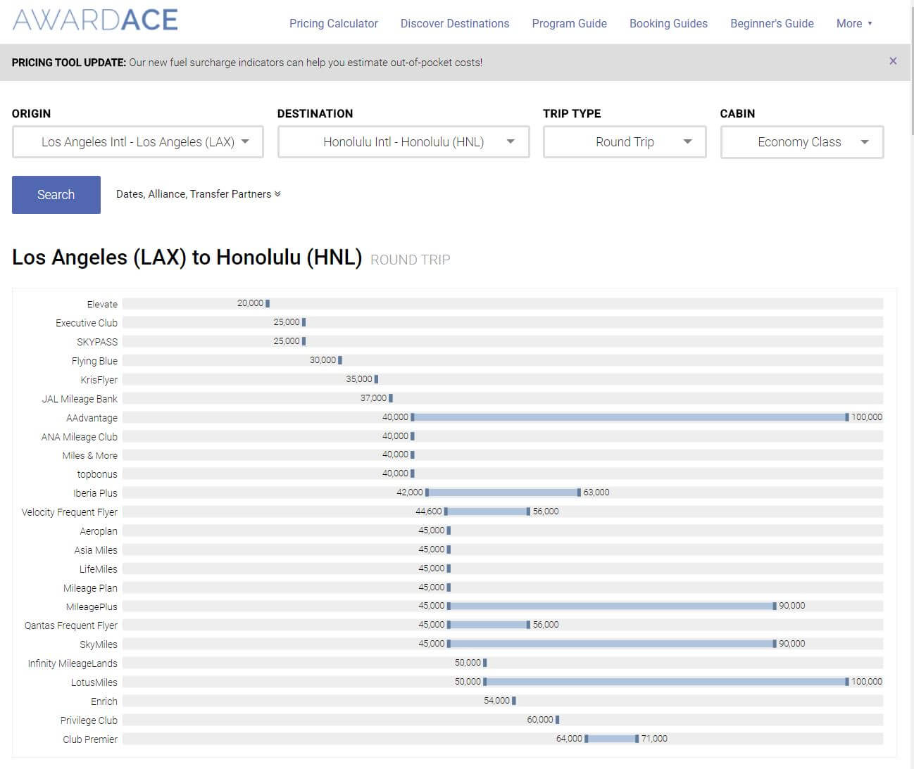 AwardAceHawaiiResults.jpg