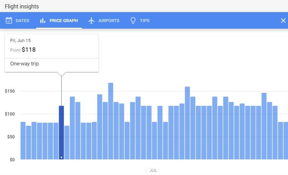 GoogleFlightsPriceGraph.jpg