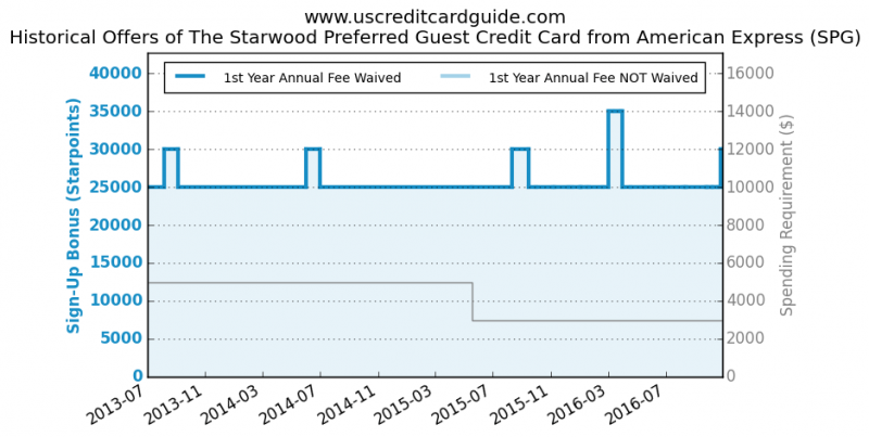 File:USCCGuideGraph.png