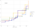 Thumbnail for version as of 19:57, 31 May 2019