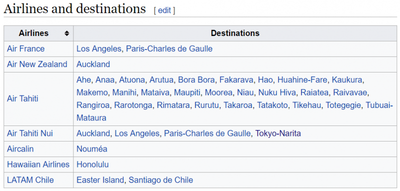 File:WikipediaDestinations.png