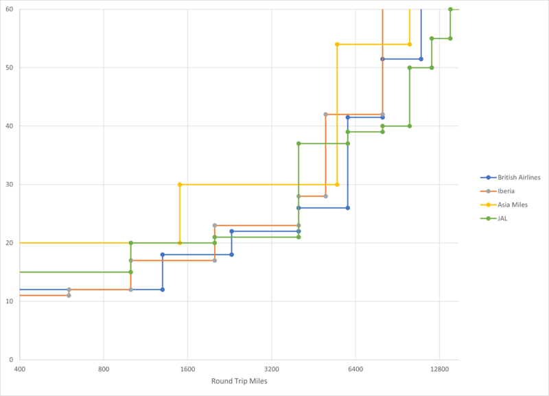 File:DistanceEconCompare.png