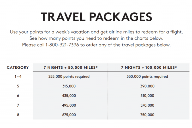 File:NewMarriottPackage.png