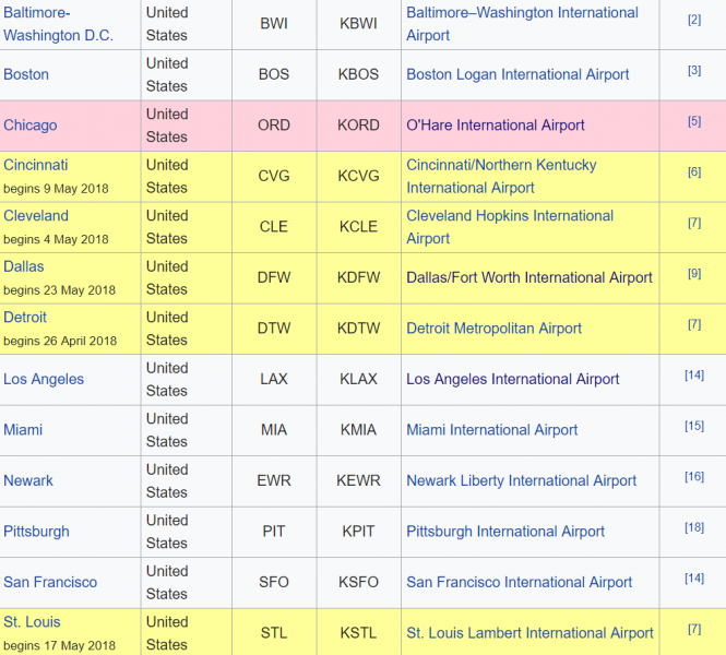 File:WikipediaGateways.png